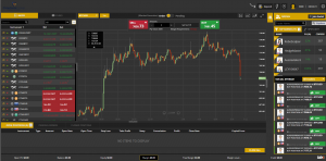 CMarkets Group SIRIX WebTrader