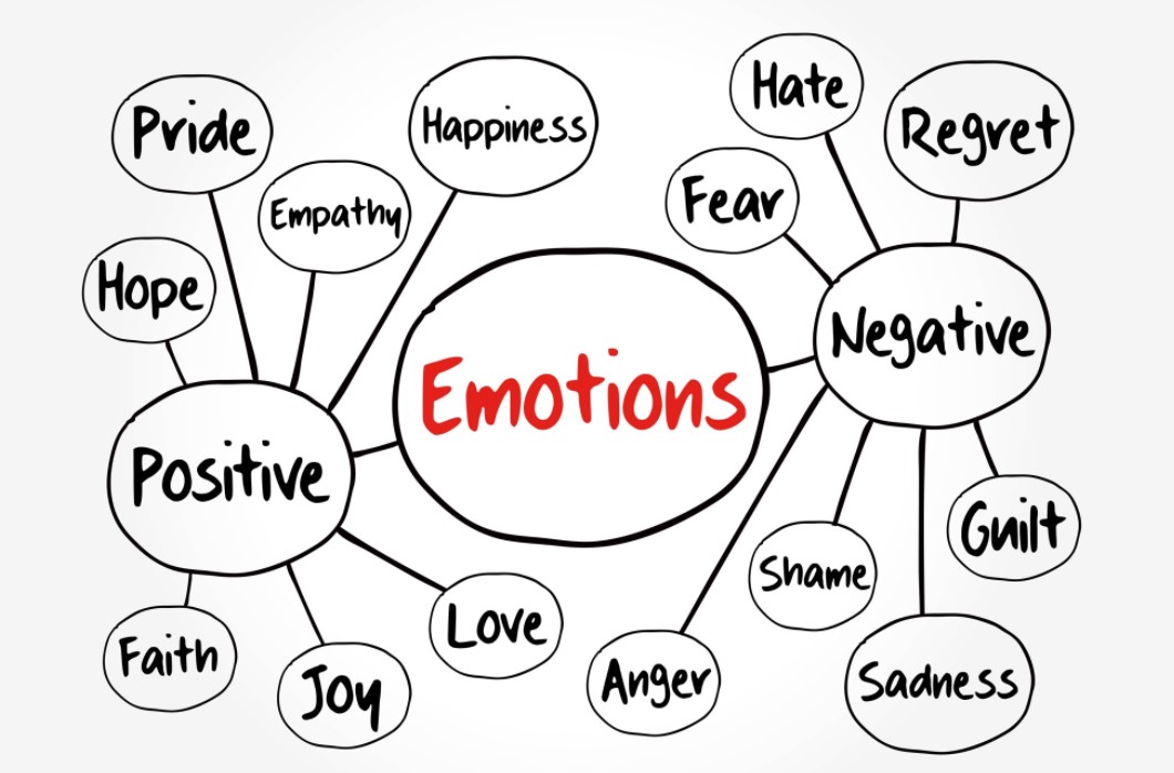 emotions and crypto