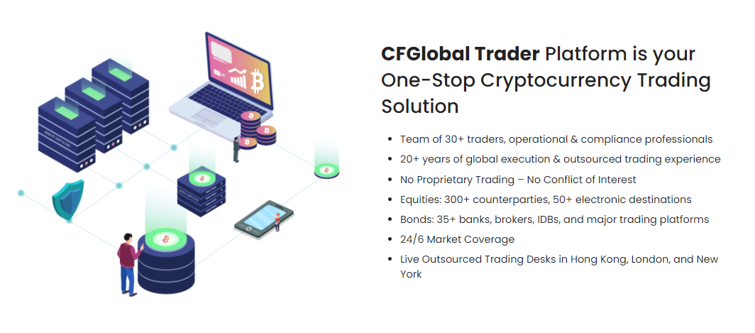 CF Global Trader trading platform 