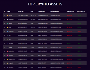 CryptWorld top crypto assets