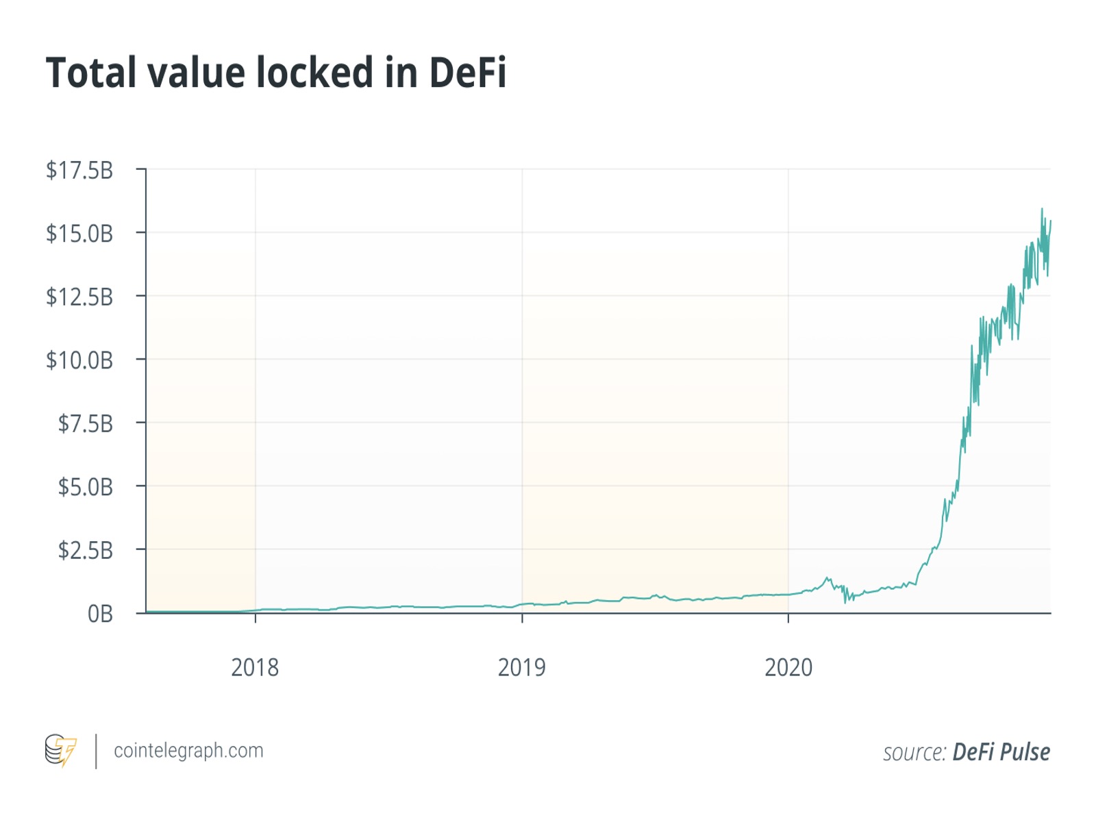 The Graph- Cryptocurrency Entity Seen to Transform DeFi Industry
