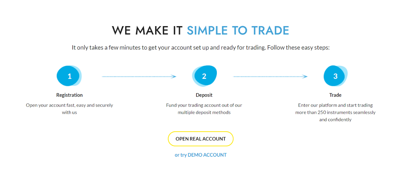 Open An Account With KronoX