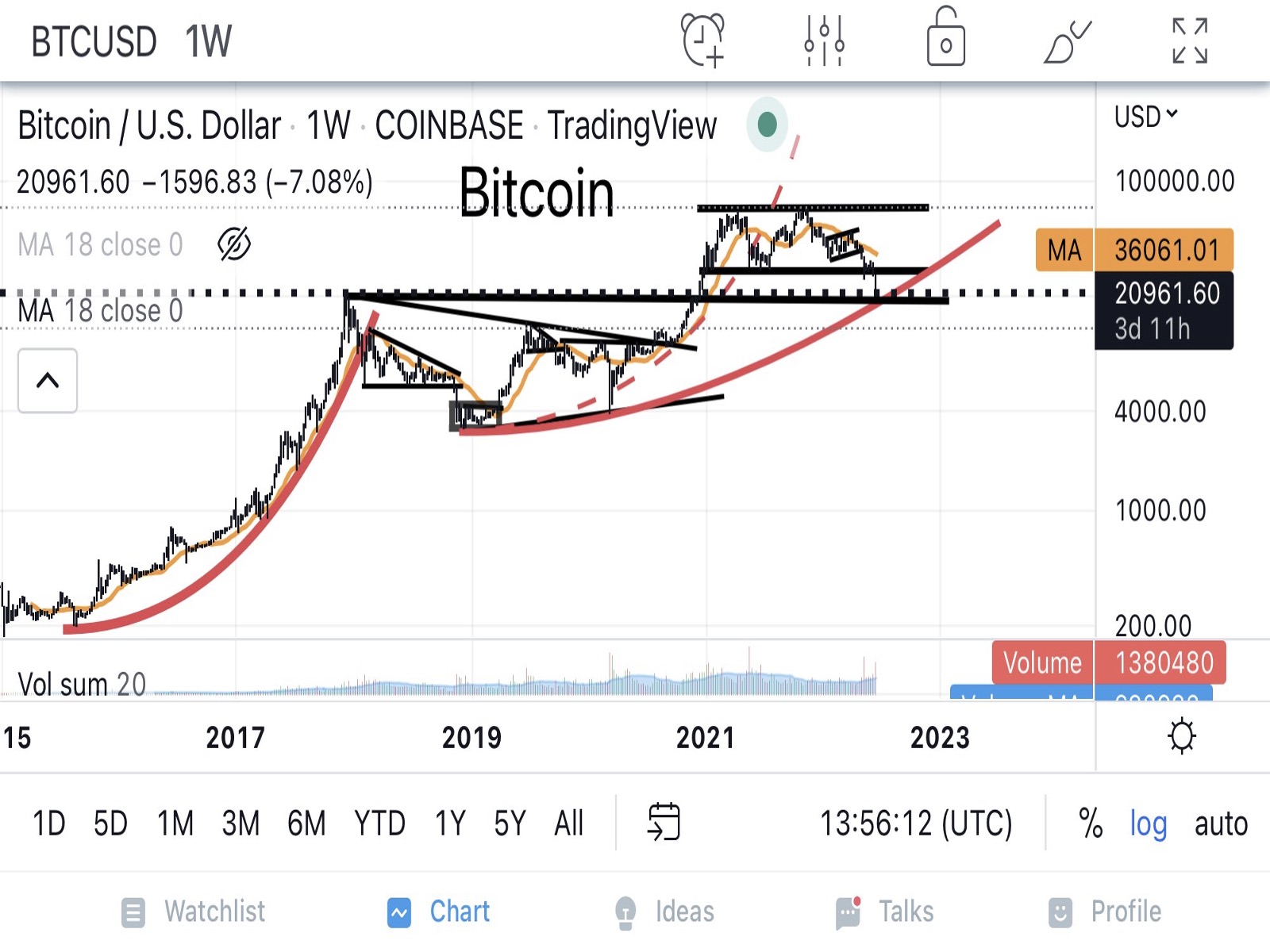 Bitcoin Years for a Silver Lining Despite the Drop in Its Price