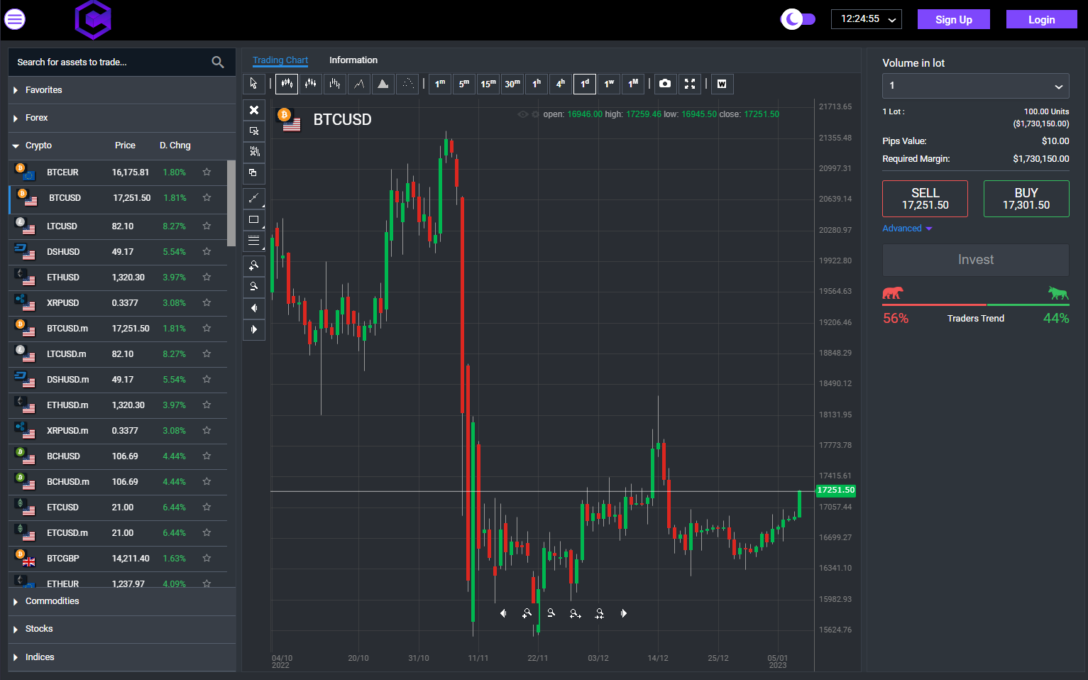 Current Coins trading platform