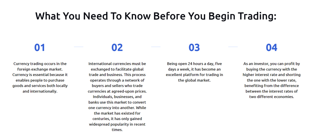 What You Need To Know Before You Begin Trading: four columns labeled 01–04 explaining FX basics, global currency exchange, 24/5 trading, and interest-rate differentials.