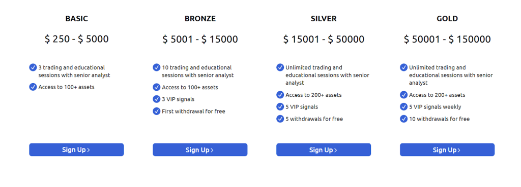 Account Types comparison: Basic, Bronze, Silver, and Gold cards with deposit ranges, analyst sessions, number of assets, VIP signals, and free withdrawals; ‘Sign Up’ buttons below.