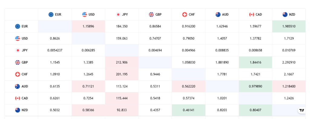 GlobalVentures365 trading platform interface showing charts and asset navigation on desktop