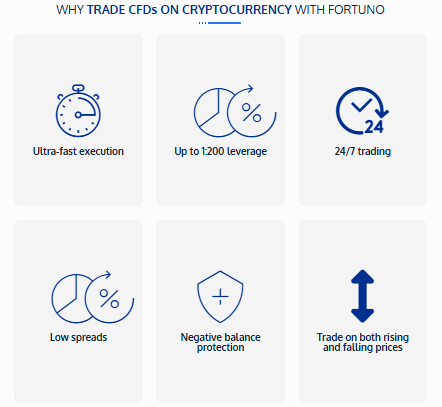 Fortuno Markets multi-asset market range